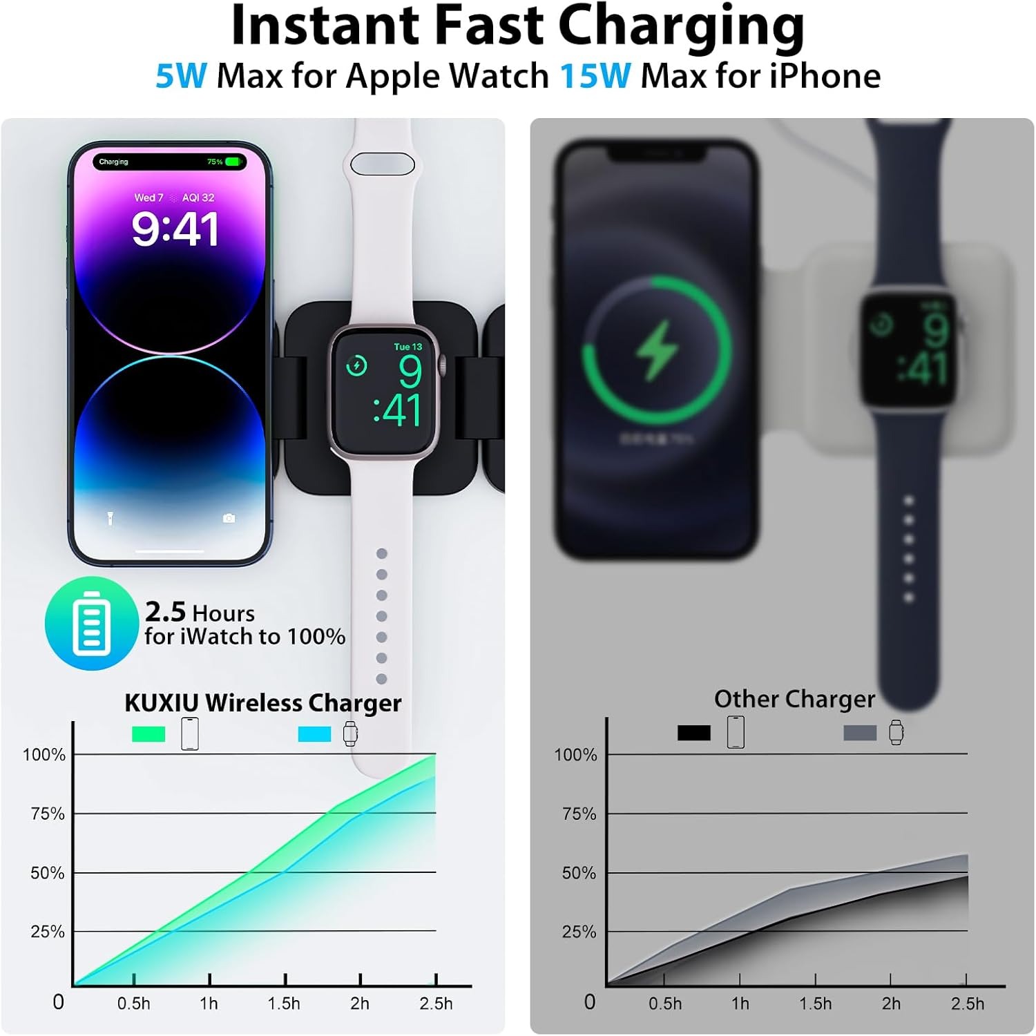 Caricabatterie wireless veloce - Watch Charger Cable recensione e prezzo